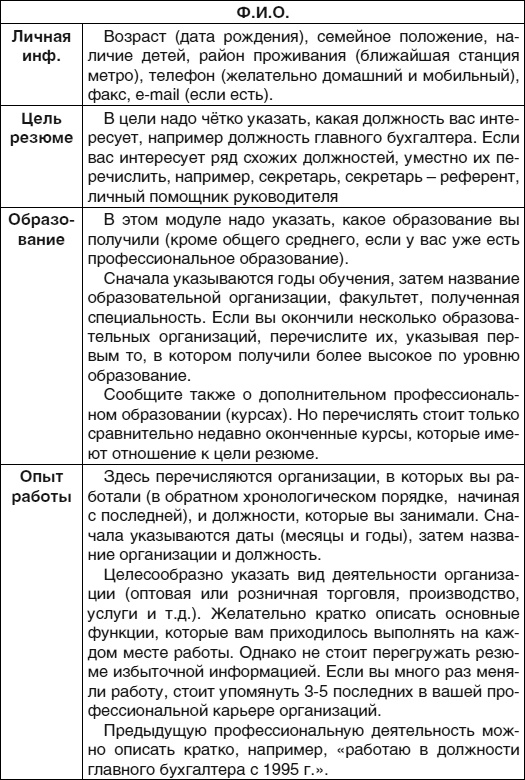 Иллюстрация к книге — Кем быть? Секреты выбора профессии. Книга, с которой начинается карьера [i_027.jpg]