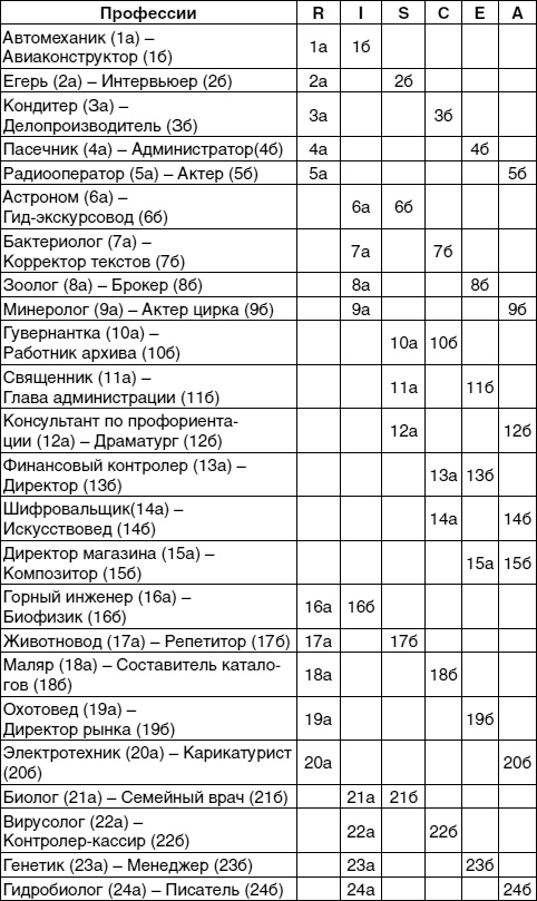 Иллюстрация к книге — Кем быть? Секреты выбора профессии. Книга, с которой начинается карьера [i_033.jpg]