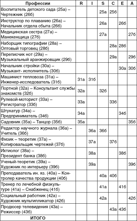 Иллюстрация к книге — Кем быть? Секреты выбора профессии. Книга, с которой начинается карьера [i_034.jpg]