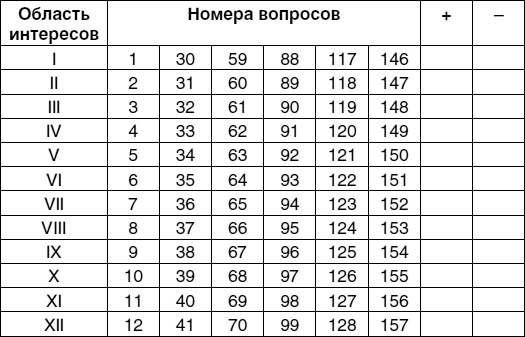 Иллюстрация к книге — Кем быть? Секреты выбора профессии. Книга, с которой начинается карьера [i_041.jpg]