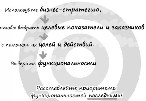 Иллюстрация к книге — Пользовательские истории. Искусство гибкой разработки ПО [_114.jpg]