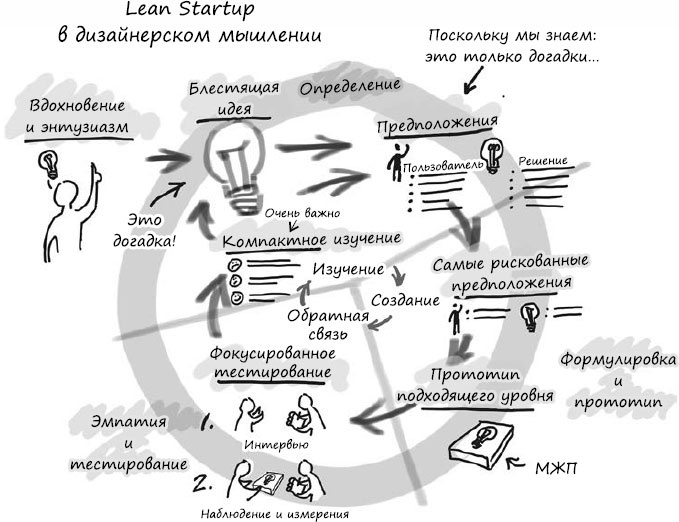 Иллюстрация к книге — Пользовательские истории. Искусство гибкой разработки ПО [_121.jpg]