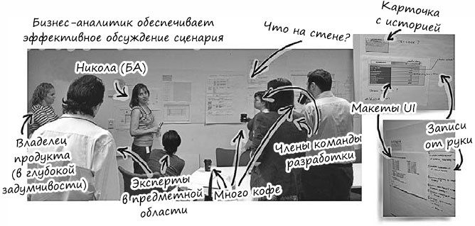 Иллюстрация к книге — Пользовательские истории. Искусство гибкой разработки ПО [_126.jpg]