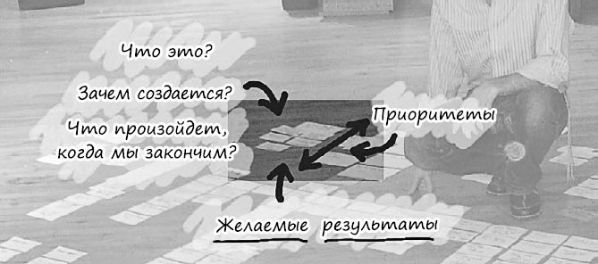 Иллюстрация к книге — Пользовательские истории. Искусство гибкой разработки ПО [_13.jpg]