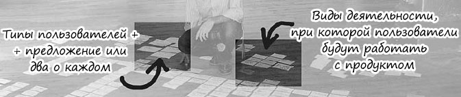 Иллюстрация к книге — Пользовательские истории. Искусство гибкой разработки ПО [_14.jpg]