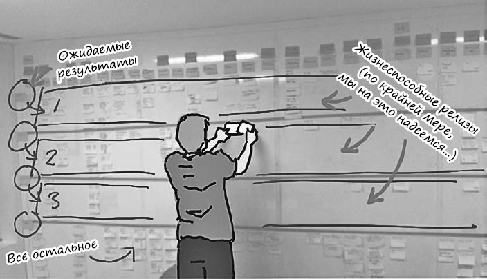 Иллюстрация к книге — Пользовательские истории. Искусство гибкой разработки ПО [_27.jpg]