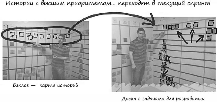 Иллюстрация к книге — Пользовательские истории. Искусство гибкой разработки ПО [_32.jpg]