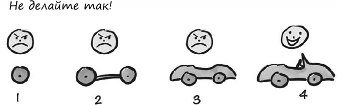 Иллюстрация к книге — Пользовательские истории. Искусство гибкой разработки ПО [_33.jpg]