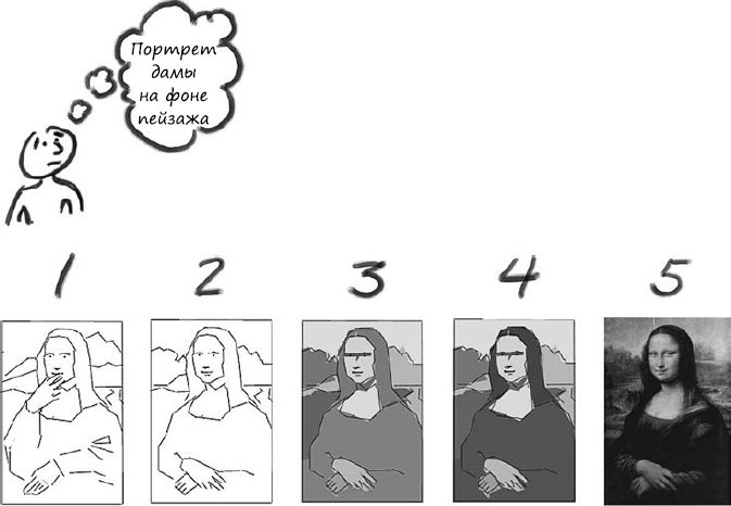 Иллюстрация к книге — Пользовательские истории. Искусство гибкой разработки ПО [_42.jpg]