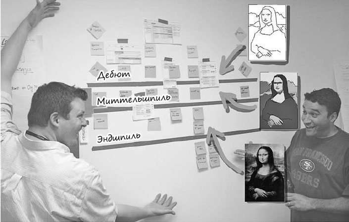 Иллюстрация к книге — Пользовательские истории. Искусство гибкой разработки ПО [_43.jpg]