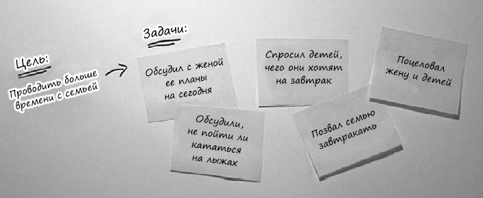 Иллюстрация к книге — Пользовательские истории. Искусство гибкой разработки ПО [_45.jpg]