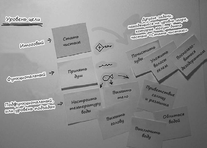 Иллюстрация к книге — Пользовательские истории. Искусство гибкой разработки ПО [_46.jpg]