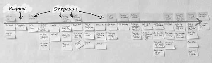 Иллюстрация к книге — Пользовательские истории. Искусство гибкой разработки ПО [_49.jpg]