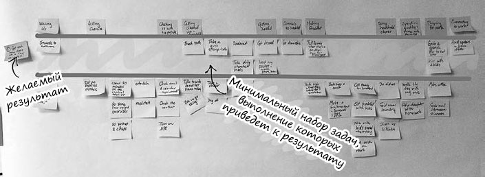 Иллюстрация к книге — Пользовательские истории. Искусство гибкой разработки ПО [_50.jpg]