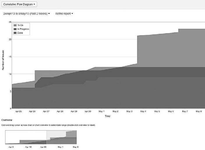 Иллюстрация к книге — Пользовательские истории. Искусство гибкой разработки ПО [_71.jpg]