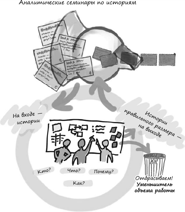 Иллюстрация к книге — Пользовательские истории. Искусство гибкой разработки ПО [_86.jpg]