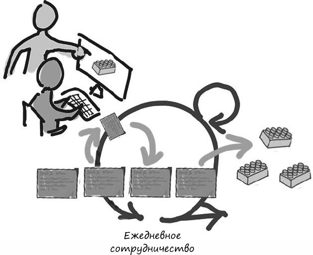 Иллюстрация к книге — Пользовательские истории. Искусство гибкой разработки ПО [_87.jpg]