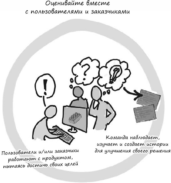 Иллюстрация к книге — Пользовательские истории. Искусство гибкой разработки ПО [_89.jpg]