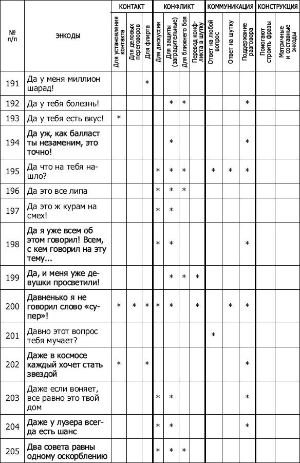 Иллюстрация к книге — Энкоды: Как договориться с кем угодно и о чем угодно [_21.jpg]
