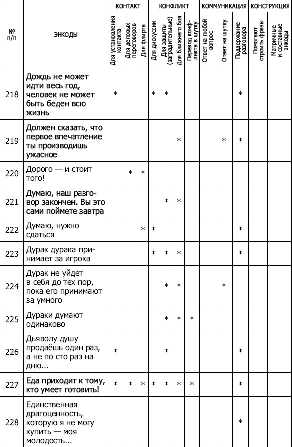 Иллюстрация к книге — Энкоды: Как договориться с кем угодно и о чем угодно [_23.jpg]