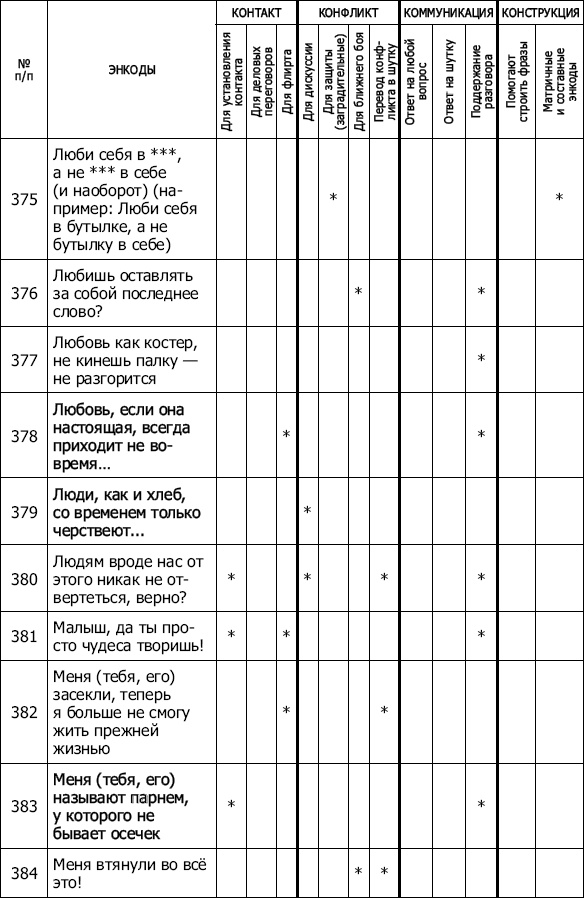 Иллюстрация к книге — Энкоды: Как договориться с кем угодно и о чем угодно [_36.jpg]