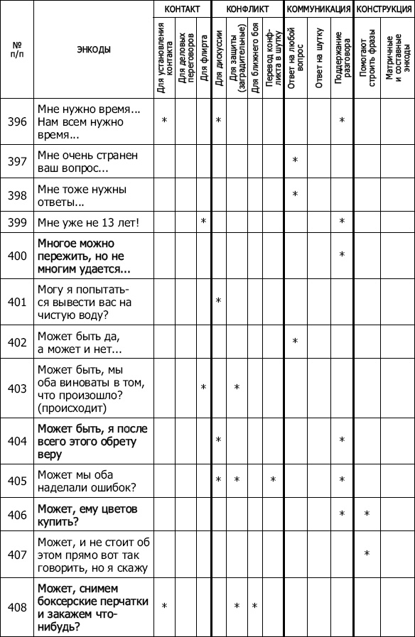 Иллюстрация к книге — Энкоды: Как договориться с кем угодно и о чем угодно [_38.jpg]
