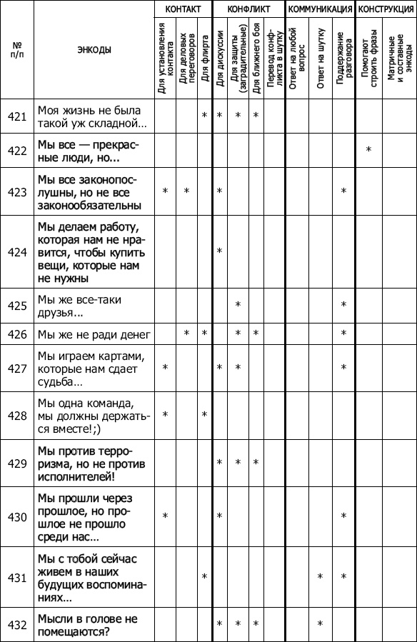 Иллюстрация к книге — Энкоды: Как договориться с кем угодно и о чем угодно [_40.jpg]