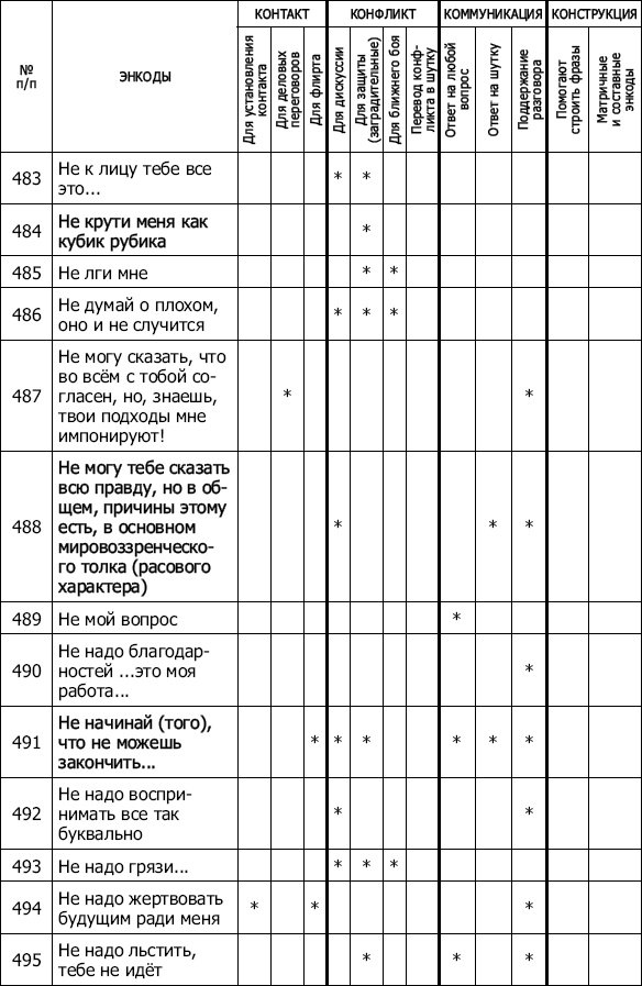 Иллюстрация к книге — Энкоды: Как договориться с кем угодно и о чем угодно [_45.jpg]