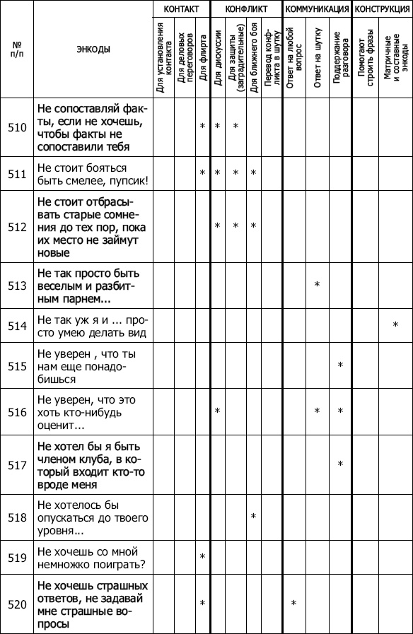 Иллюстрация к книге — Энкоды: Как договориться с кем угодно и о чем угодно [_47.jpg]