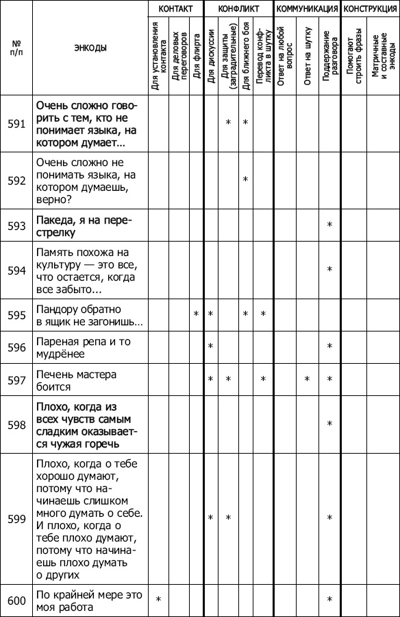 Иллюстрация к книге — Энкоды: Как договориться с кем угодно и о чем угодно [_53.jpg]