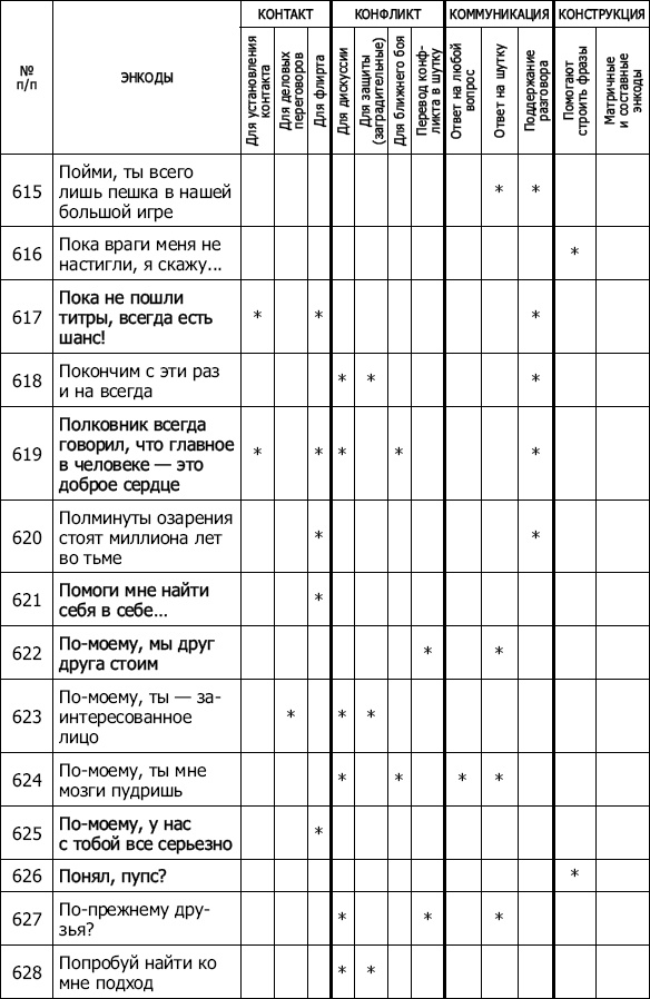 Иллюстрация к книге — Энкоды: Как договориться с кем угодно и о чем угодно [_55.jpg]