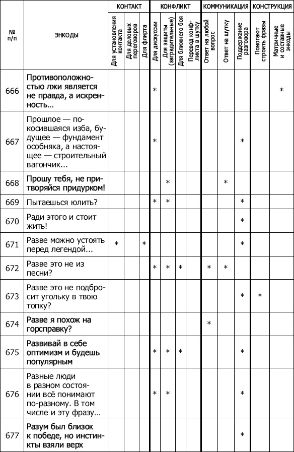 Иллюстрация к книге — Энкоды: Как договориться с кем угодно и о чем угодно [_59.jpg]
