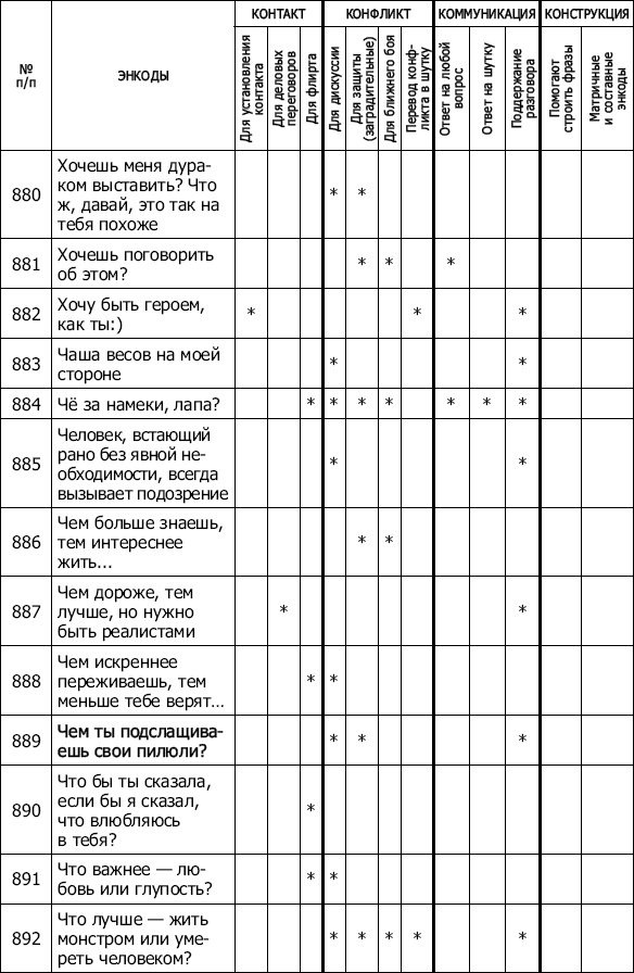 Иллюстрация к книге — Энкоды: Как договориться с кем угодно и о чем угодно [_76.jpg]