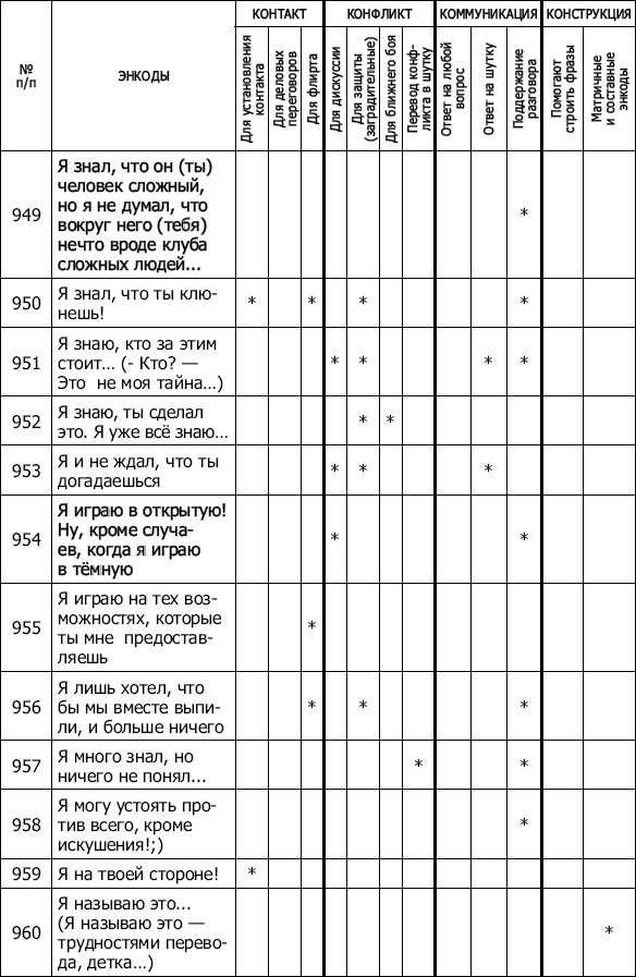 Иллюстрация к книге — Энкоды: Как договориться с кем угодно и о чем угодно [_81.jpg]