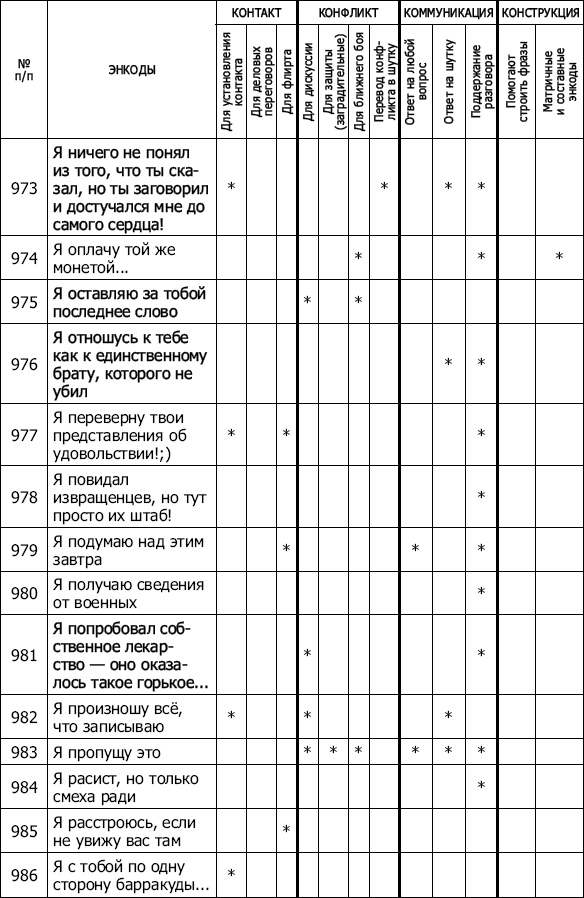 Иллюстрация к книге — Энкоды: Как договориться с кем угодно и о чем угодно [_83.jpg]