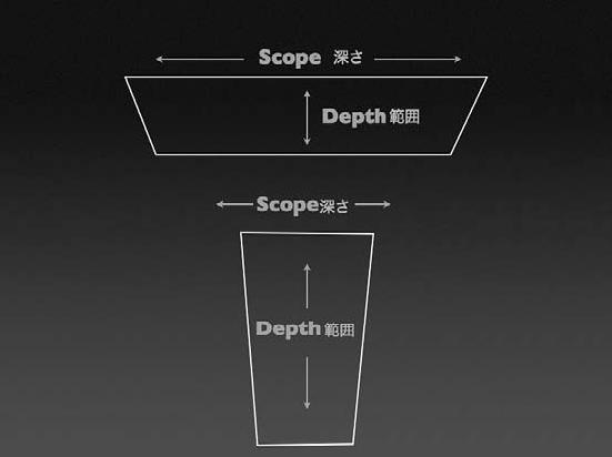 Иллюстрация к книге — Обнаженный оратор. Дао презентации [i_014.jpg]