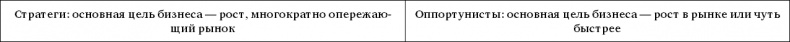 Иллюстрация к книге — Стратегия чистого листа. Как перестать планировать и начать делать бизнес [i_006.jpg]