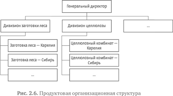 Иллюстрация к книге — Стратегия чистого листа. Как перестать планировать и начать делать бизнес [i_021.jpg]