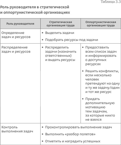 Иллюстрация к книге — Стратегия чистого листа. Как перестать планировать и начать делать бизнес [i_045.jpg]