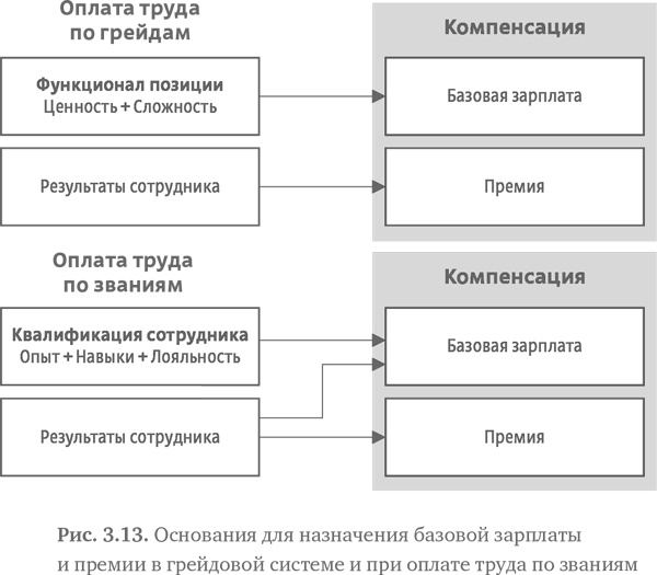 Иллюстрация к книге — Стратегия чистого листа. Как перестать планировать и начать делать бизнес [i_052.jpg]