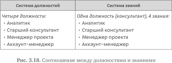 Иллюстрация к книге — Стратегия чистого листа. Как перестать планировать и начать делать бизнес [i_058.jpg]
