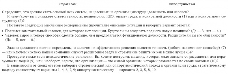Иллюстрация к книге — Стратегия чистого листа. Как перестать планировать и начать делать бизнес [i_061.jpg]