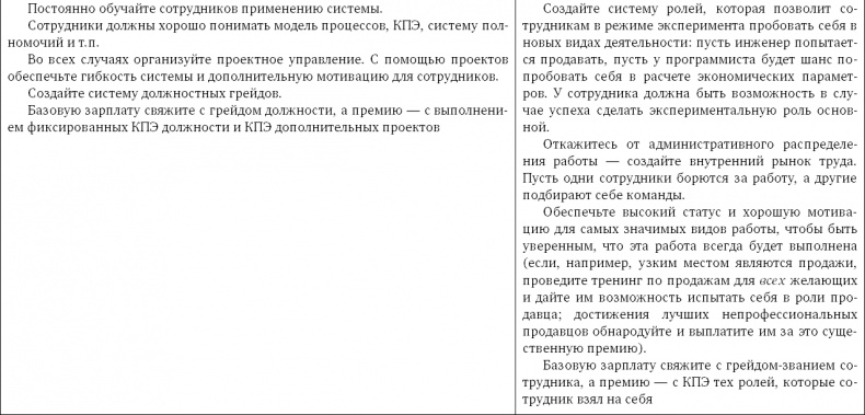 Иллюстрация к книге — Стратегия чистого листа. Как перестать планировать и начать делать бизнес [i_063.jpg]