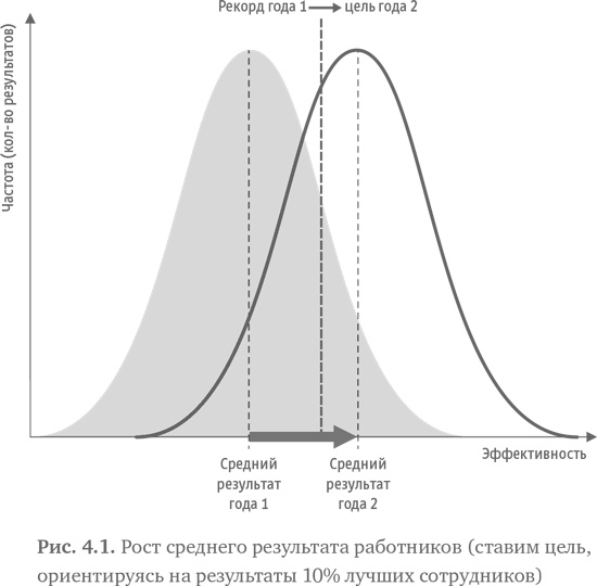 Иллюстрация к книге — Стратегия чистого листа. Как перестать планировать и начать делать бизнес [i_065.jpg]