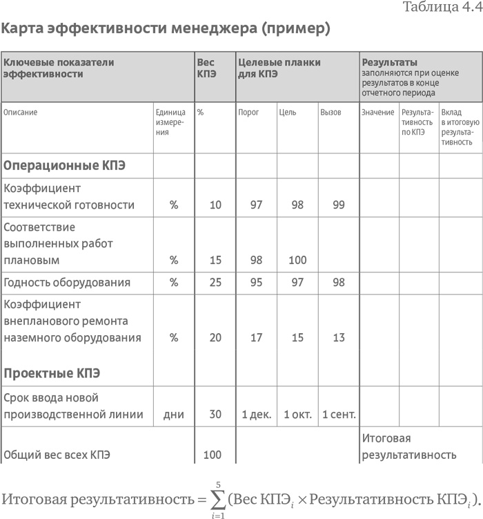 Иллюстрация к книге — Стратегия чистого листа. Как перестать планировать и начать делать бизнес [i_073.jpg]
