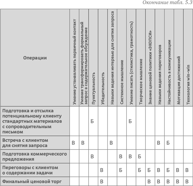 Иллюстрация к книге — Стратегия чистого листа. Как перестать планировать и начать делать бизнес [i_084.jpg]