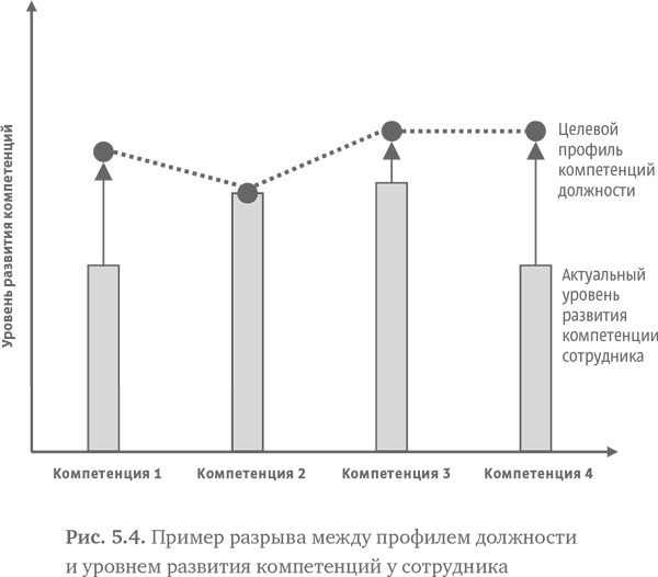 Иллюстрация к книге — Стратегия чистого листа. Как перестать планировать и начать делать бизнес [i_088.jpg]