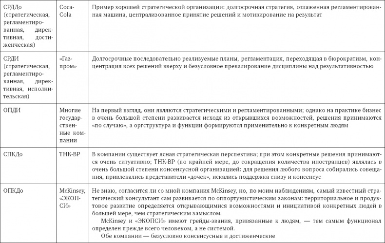 Иллюстрация к книге — Стратегия чистого листа. Как перестать планировать и начать делать бизнес [i_109.jpg]