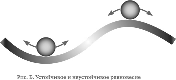Иллюстрация к книге — Стратегия чистого листа. Как перестать планировать и начать делать бизнес [i_118.jpg]