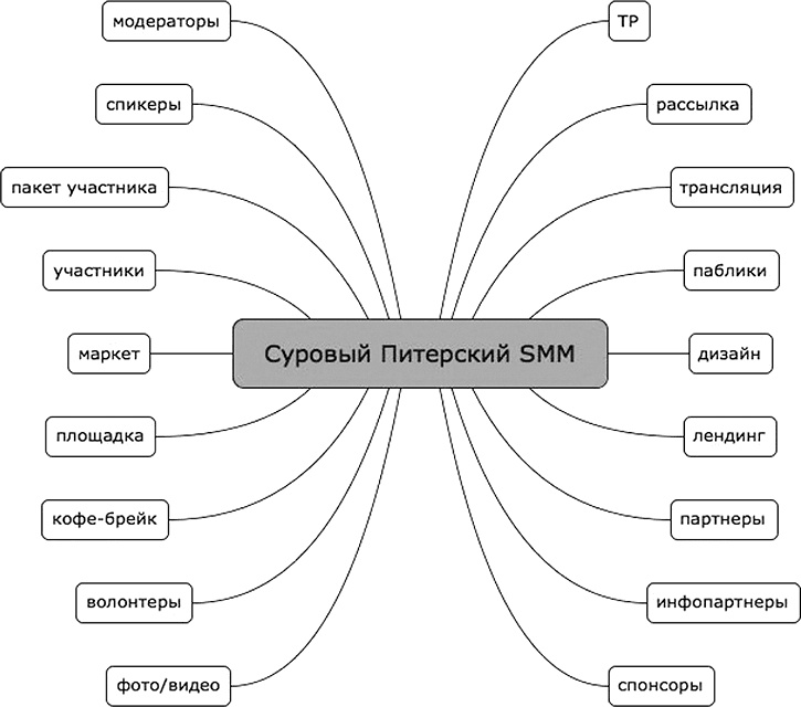 Иллюстрация к книге — Event-маркетинг. Все об организации и продвижении событий [i_001.jpg]